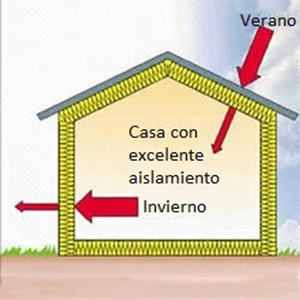 atictec-efficient-homes-system-passihouse-precision-eficiencia-flexibilidad-aislamiento-continuo