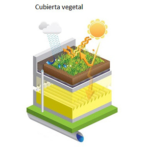 atictec-efficient-homes-system-passihouse-precision-eficiencia-flexibilidad-cubierta-vegetal