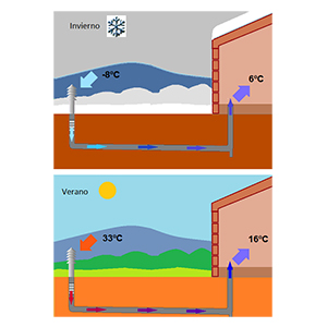 atictec-efficient-homes-system-passihouse-precision-eficiencia-flexibilidad-pozo-canadiense