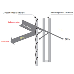 atictec-efficient-homes-system-passihouse-precision-eficiencia-flexibilidad-venecianas-exteriores