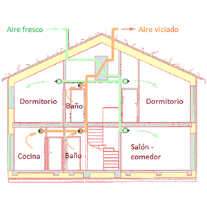 atictec-efficient-homes-system-passihouse-precision-eficiencia-flexibilidad-vmc